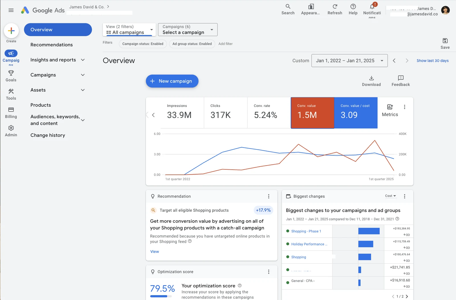Ox & Pine Google Ads dashboard